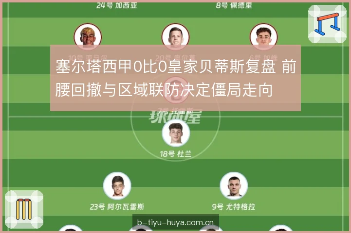 塞尔塔西甲0比0皇家贝蒂斯复盘 前腰回撤与区域联防决定僵局走向